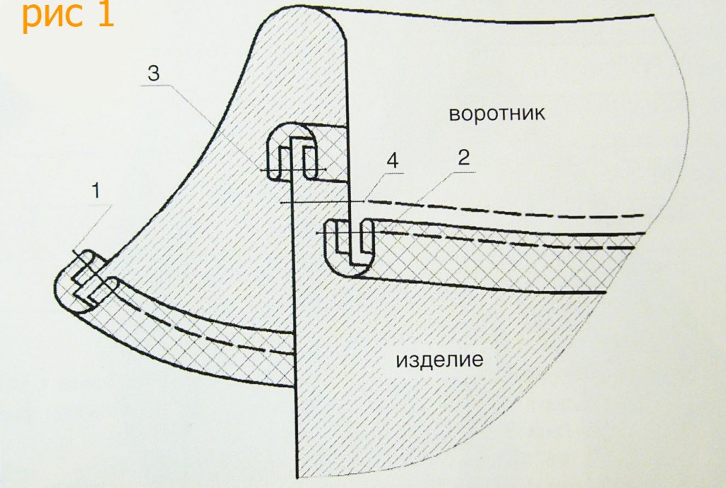 Схема обработки воротника с отрезной стойкой