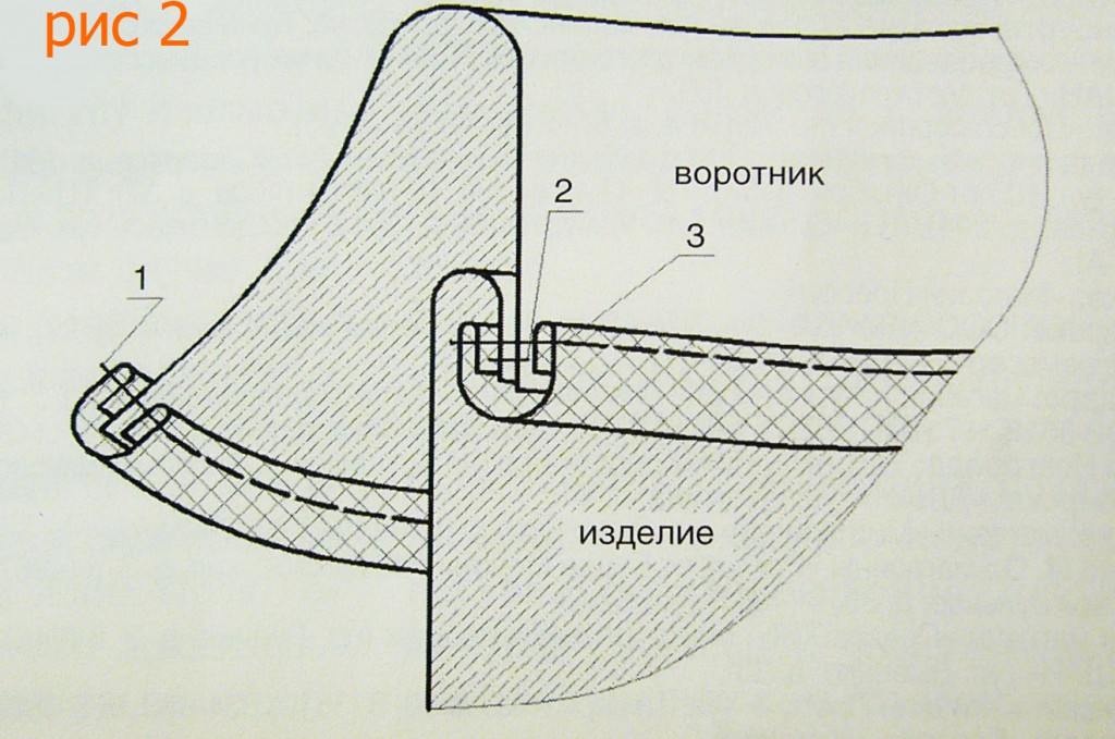 Схема отложного воротника