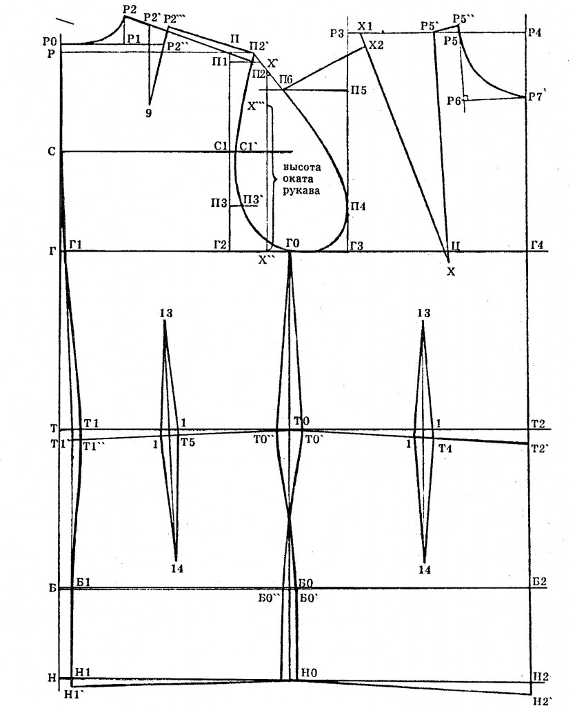 Чертеж базовой конструкции платья