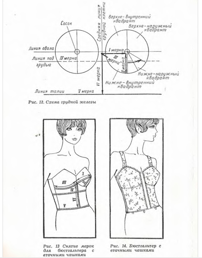 Как снять мерки для пошива одежды правильно - для женщин