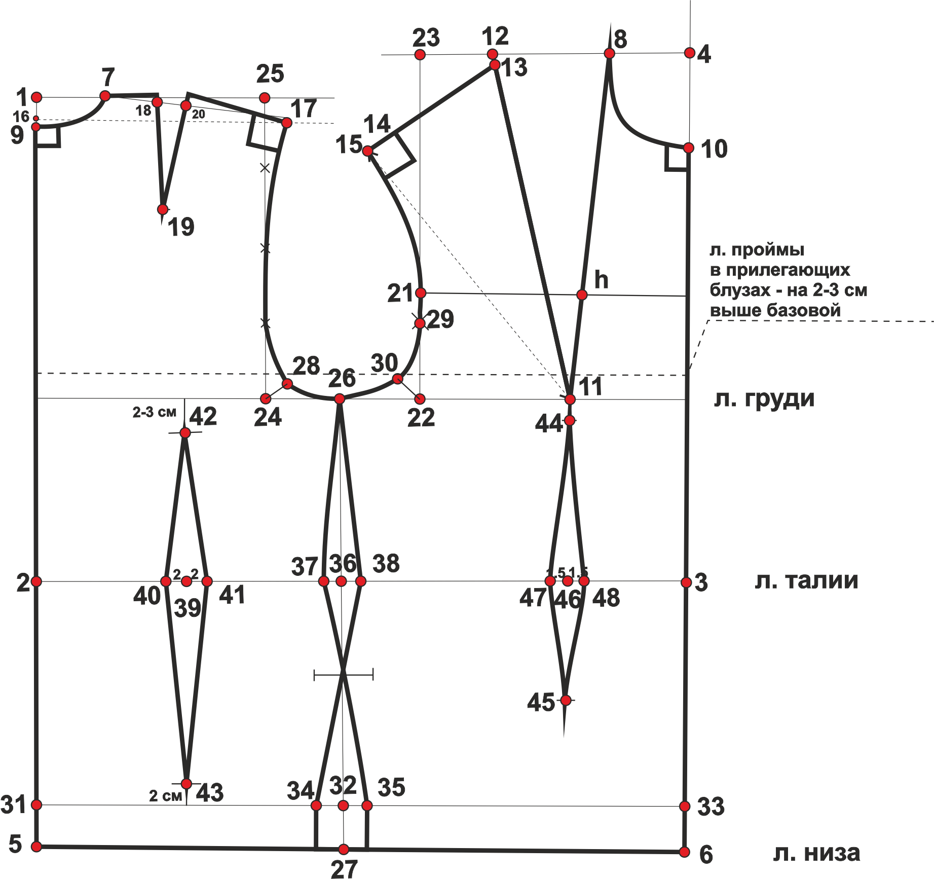 Чертеж платья. Базовая выкройка основа лифа. Базовая основа платья выкройка 48 размер. Построение чертежа выкройки основы блузки. Базовая выкройка лифа 50 размера.