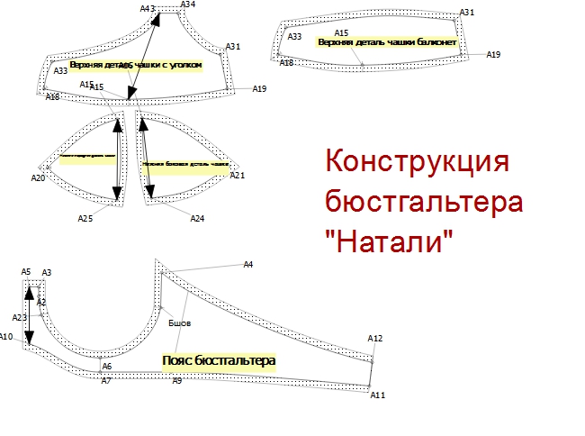 Сшить бюстгальтер на заказ в москве недорого по индивидуальному проекту